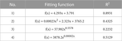 Analysis of spatiotemporal patterns and determinants of energy-related carbon emissions in the Yellow River basin using remote sensing data